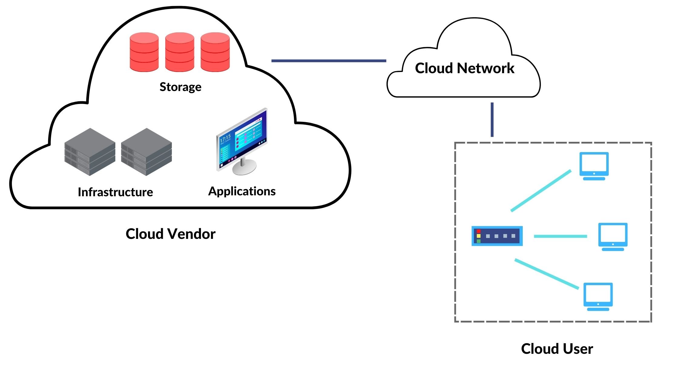 Cloud+networking+diagram