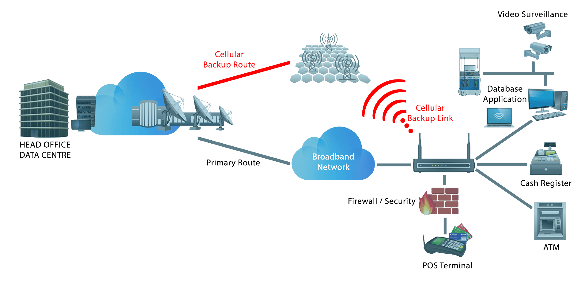 network_3g4g_wifi